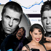 Who were the most searched for musicians on Google in 2024?