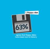 The office relics consigned to work-life history include fax machines, Rolodexes and clunky filing cabinets.