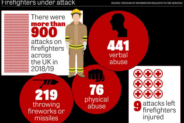 The figures from fire services across the UK