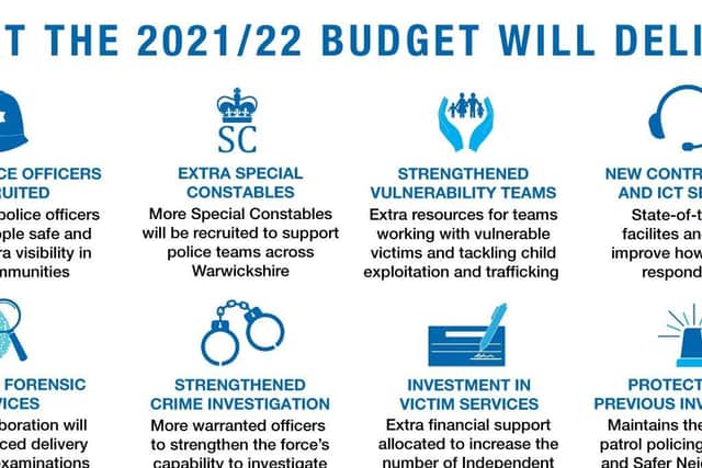 Police budget infographic.