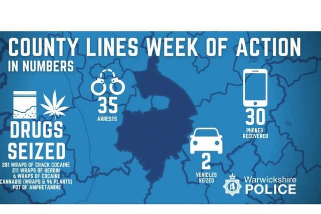 A total of 35 arrests were made across Warwickshire during a week-long operation to target county lines activity.