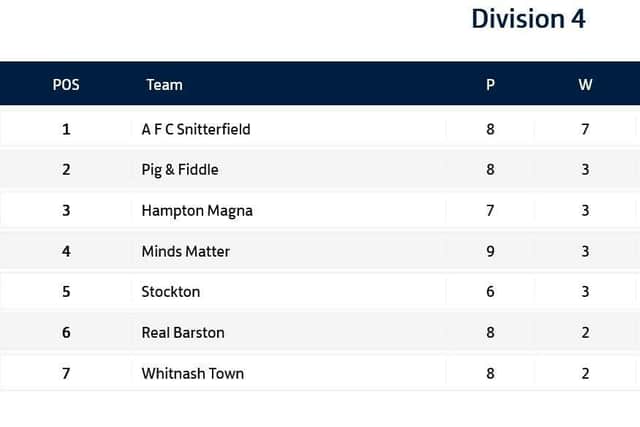 Division 4