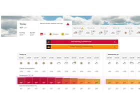 More weather warnings have been issued for Warwickshire while temperatures look set to soar to 40°C in some places today (Tuesday July 19). Graphic by Met Office