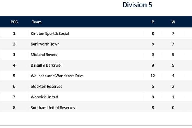 Division 5