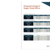 The proposals from Avanti - the top section shows the proposal for the complete closure of the ticket office