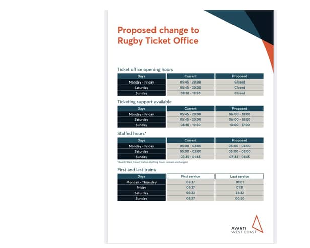 The proposals from Avanti - the top section shows the proposal for the complete closure of the ticket office