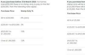 BG - Stamp Duty changes table