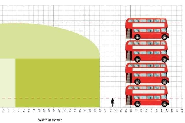 A graphic image showing the height of the proposed bio-digesters - the equivalent to four double decker buses on top of each other