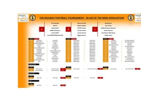 The fixture list for The Railway Football Tournament. Picture supplied.