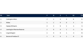 Division 1 Leamington & District Sunday League