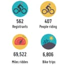 Cyclists in Warwickshire have managed to clock more than 69,000 miles during a winter cycling event. Graphic provided by Warwickshire County Council