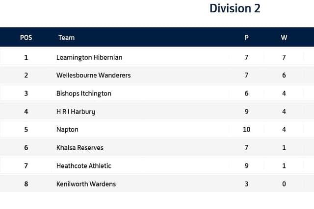 Division 2