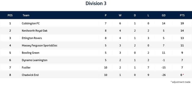 Division 3