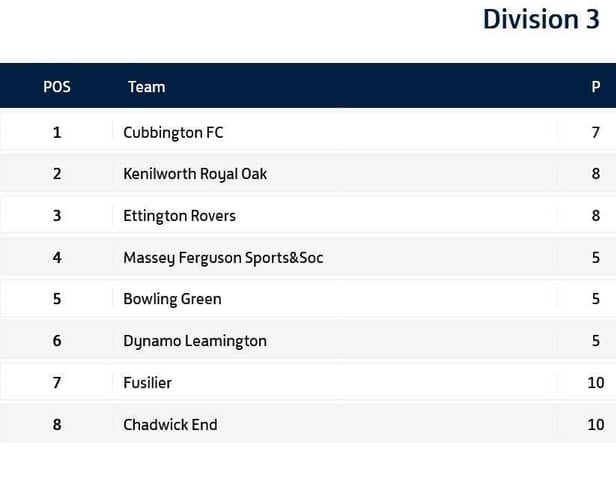 Division 3