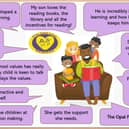 Parent Views