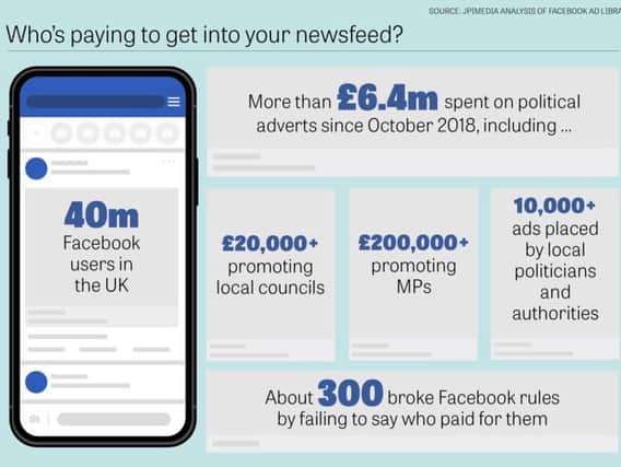 Political advert spending on Facebook.