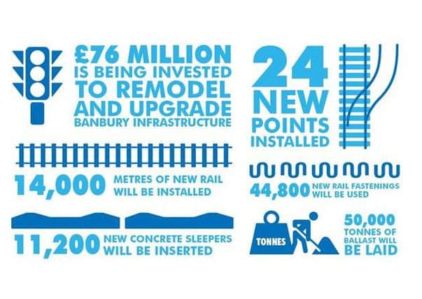 Railway infographic NNL-160216-103156001